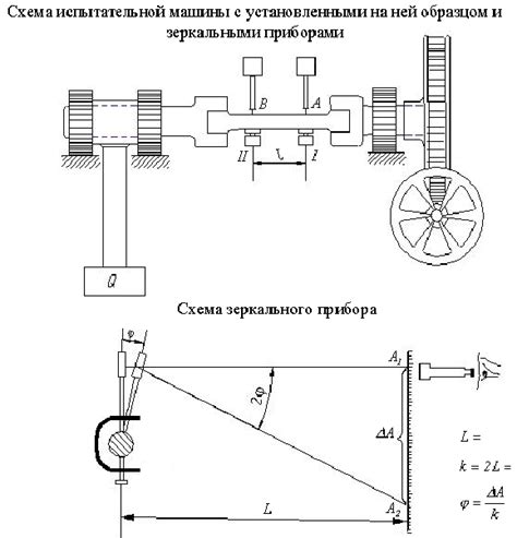 Особенности упругих и пластических свойств металла и их роль в процессе обработки