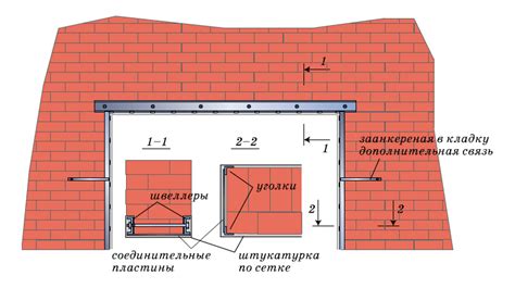 Особенности установки и использования швеллеров для усиления перекрытий