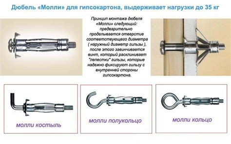 Особенности установки металлических дюбелей для гипсокартона