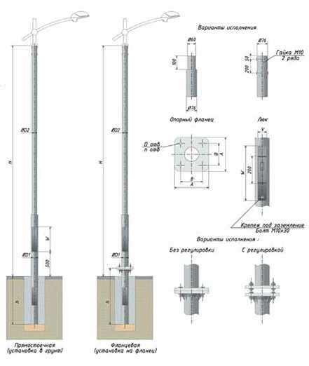 Особенности установки металлических оцинкованных опор освещения