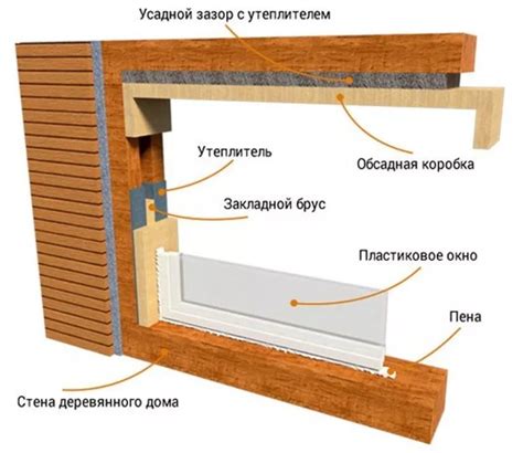 Особенности установки оконного слива