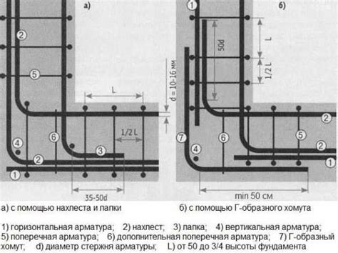 Особенности ухода за вязкой арматурой на углах