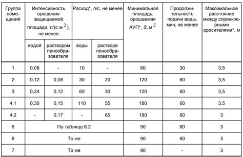 Особенности учета расстояния при проектировании