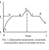 Особенности фазовых переходов в металлах