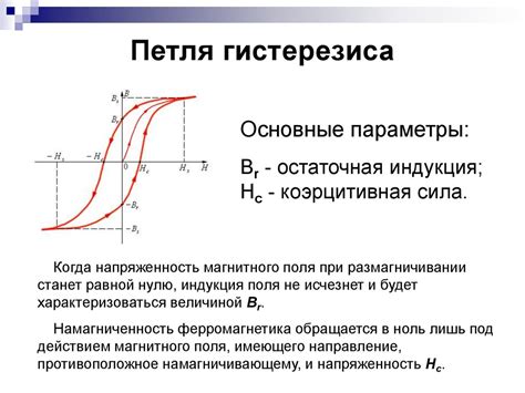 Особенности ферромагнетиков и их роль в медицинских приложениях