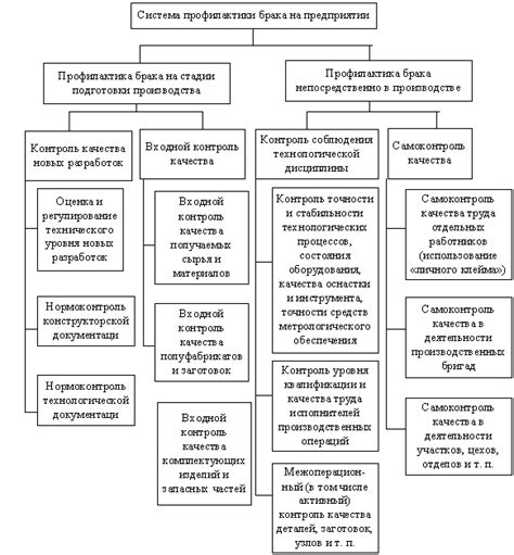 Особенности фиксации опоры и контроль качества