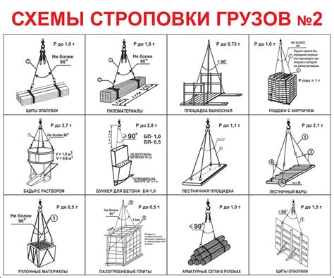 Особенности формата DWG для схем строповки арматуры