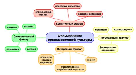 Особенности формирования окалина