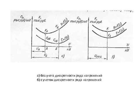 Особенности формирования ряда напряжений сурьмы