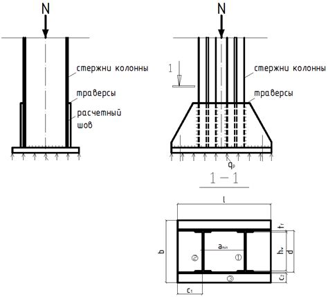 Особенности формы и размеров двутавра колонного