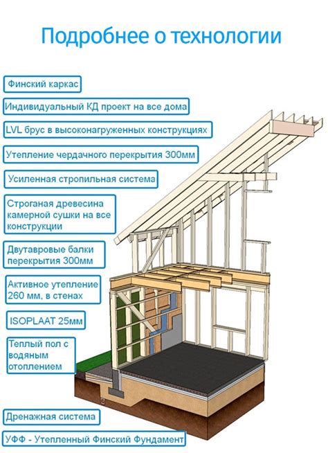 Особенности фундамента и стен