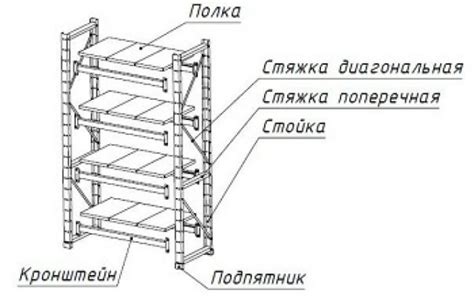 Особенности функционального стеллажа для вертикального хранения