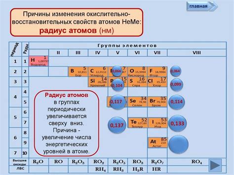 Особенности химических свойств малоактивных металлов