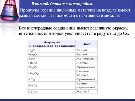 Особенности химического взаимодействия щелочных металлов с кислородом