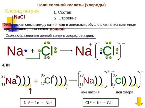 Особенности химической структуры смешанной соляной кислоты