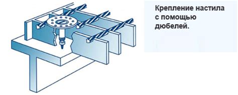 Особенности хомута сварного с арматурой