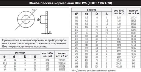 Особенности шайбы оцинкованной М20 ГОСТ 11371-78 DIN 125А