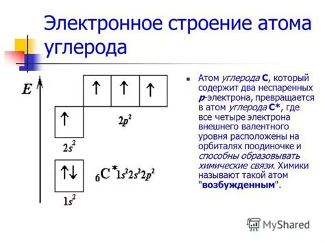 Особенности электронного строения