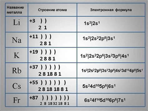 Особенности электронной формулы атома щелочноземельного металла