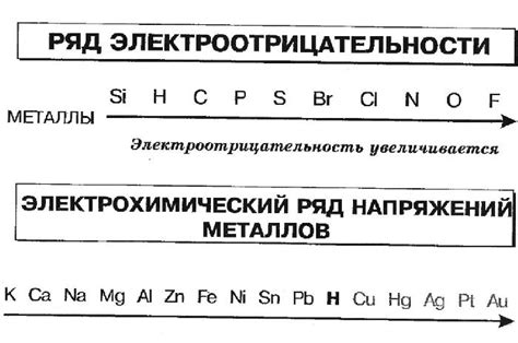 Особенности электроотрицательности у металлов