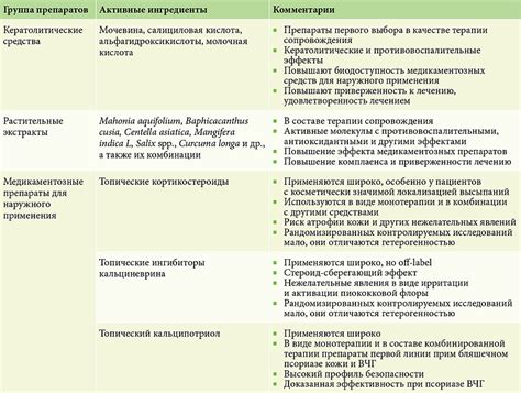 Особенности эффектов: