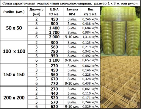 Особенности 10-мм арматуры