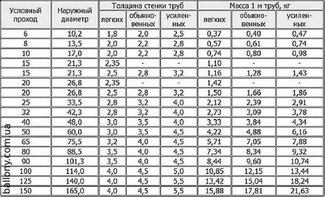 Особые параметры габаритов листов металла