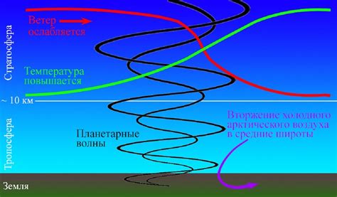 Особые предметы и эффекты: влияние на погодные условия