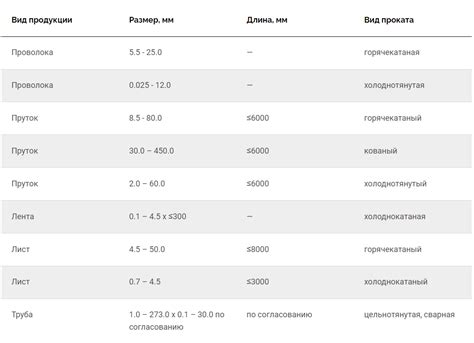 Особые сплавы с низким коэффициентом термического расширения