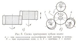 Острота и точность зубьев