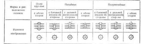 Отверстия для заклепок