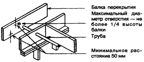 Отверстия для электропроводки