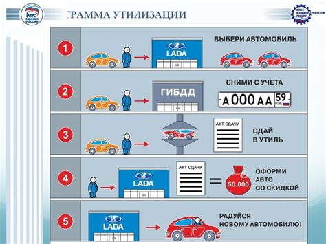 Ответственная утилизация автомобиля: правила и нюансы