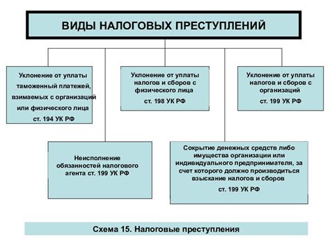 Ответственность за налоговые правонарушения при реализации отходов металла