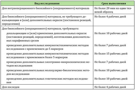 Ответственность за несоблюдение срока хранения арматуры