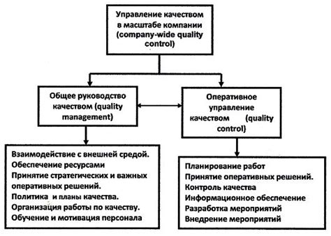 Ответственность отдела качества