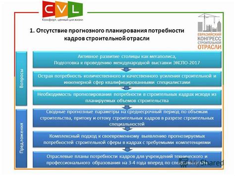 Ответ на потребности строительной отрасли