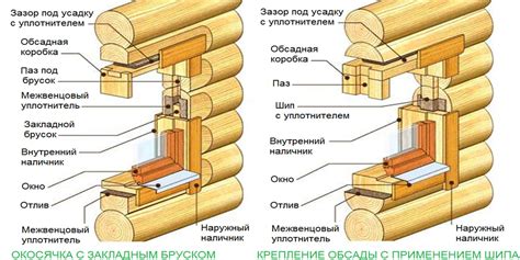 Отделка внутри и снаружи