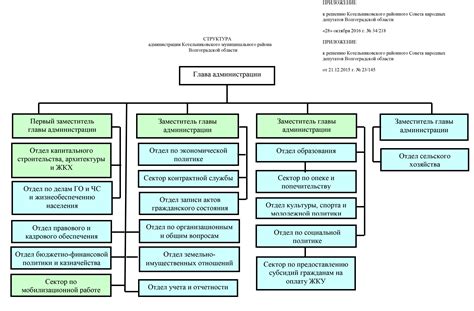 Отделы и структура администрации