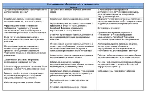 Отдел кадров Лебединского ГОКа: основные функции