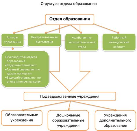 Отдел кадров управления образования