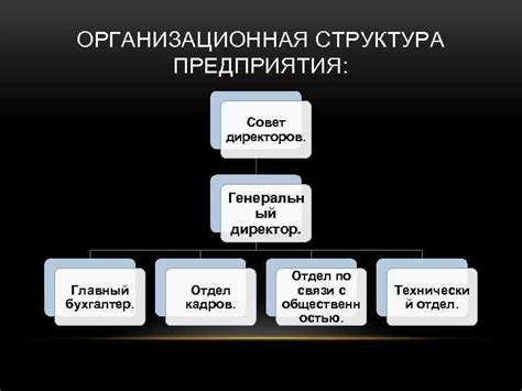 Отдел кадров - главный организационный пункт