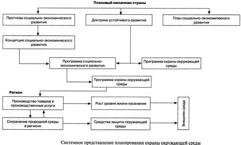 Отдел охраны окружающей среды Министерства экологии Новосибирской области