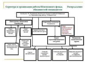 Отдел по назначению пенсий