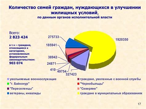 Отдел социальной поддержки малообеспеченных граждан: