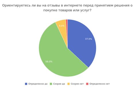 Отзывы пользователей о покупке лицензии