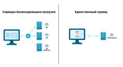 Отказоустойчивость и балансировка нагрузки в Haproxy