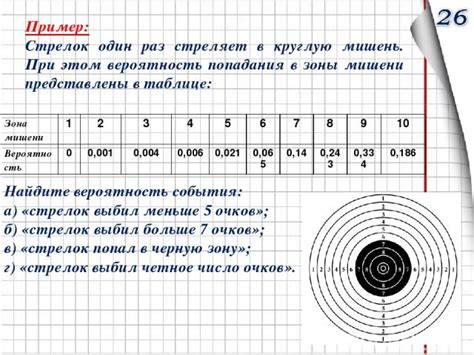 Отклонение траектории после попадания в мишень