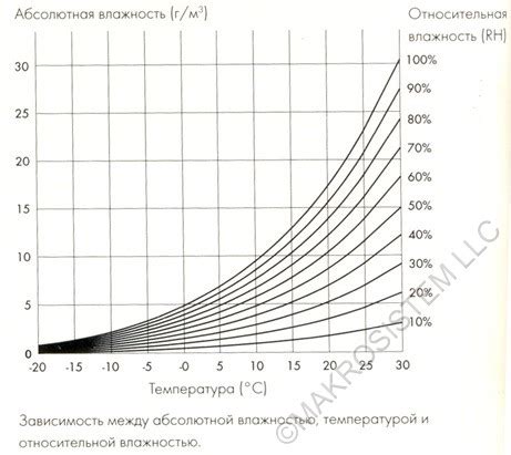 Отклонения от оптимальной температуры