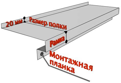 Откосы оцинкованные: что это?